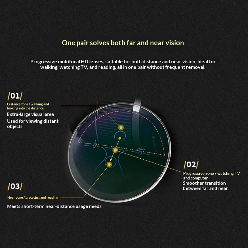 Multi-focus Reading Glasses For Near And Far Use