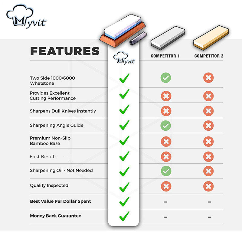 Pro-Grade 2-Stage Knife Sharpener Whetstone: 240-10000 Grit Sharpening Stones for Precision Kitchen Tool