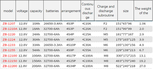 12V100ah Lithium Iron Phosphate Battery