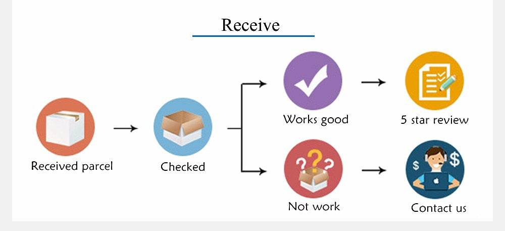 620pcs/box Auto Fastener Clip Mixed Car Body Push Retainer Pin Rivet Bumper Door Trim Panel Retainer Fastener Kit