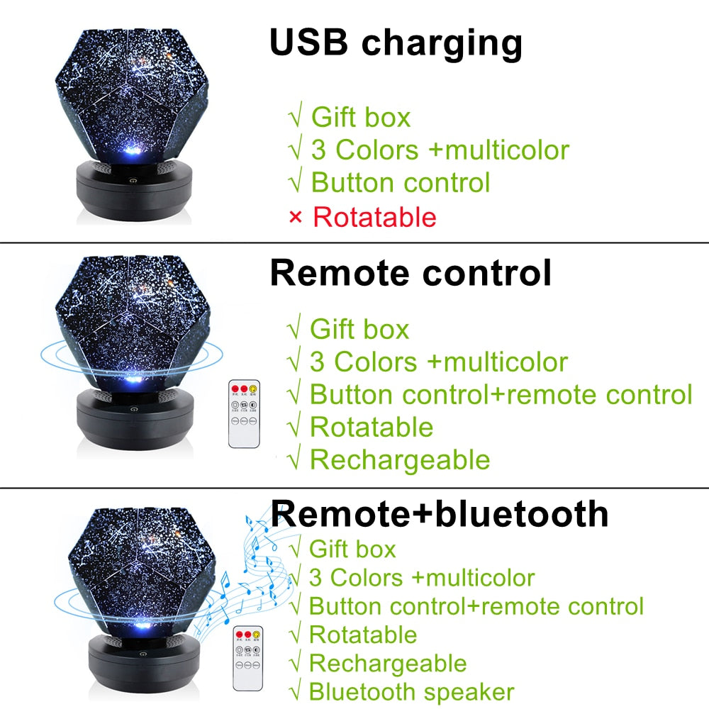 Rechargeable Galaxy Light Projector: Starry Nightlights for Bedroom Decoration, Christmas Gift, and Children's Night Light