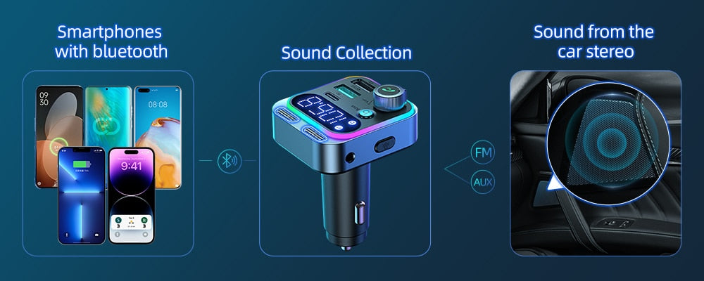 Bluetooth 5.3 FM Transmitter for Car - Enhanced Dual Microphones for Rich Bass Sound - 48W PD & QC3.0 Car Charger Bluetooth Adapter (2023)