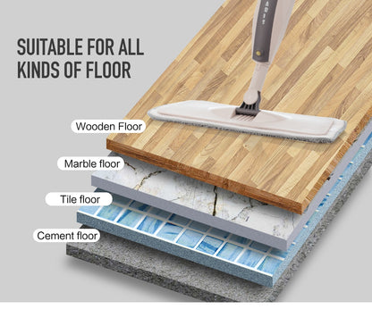 360° Spray Floor Mop and Reusable Microfiber Pads - Ideal for Home, Kitchen, Laminate, Wood, and Ceramic Tile Floors