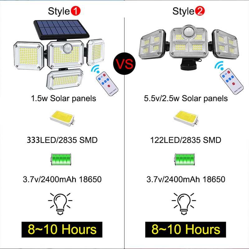 Super Bright Solar Lights | IP65 Waterproof Outdoor/Indoor Solar Lamp | Adjustable Head | Wide Lighting Angle