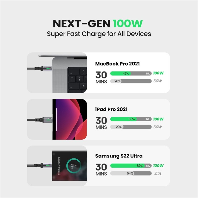 INIU 100W USB C to USB Type C Cable PD 5A QC Fast Charging Phone Charger Cord For Samsung S23 iPad Pro MacBook Tablets LG Google