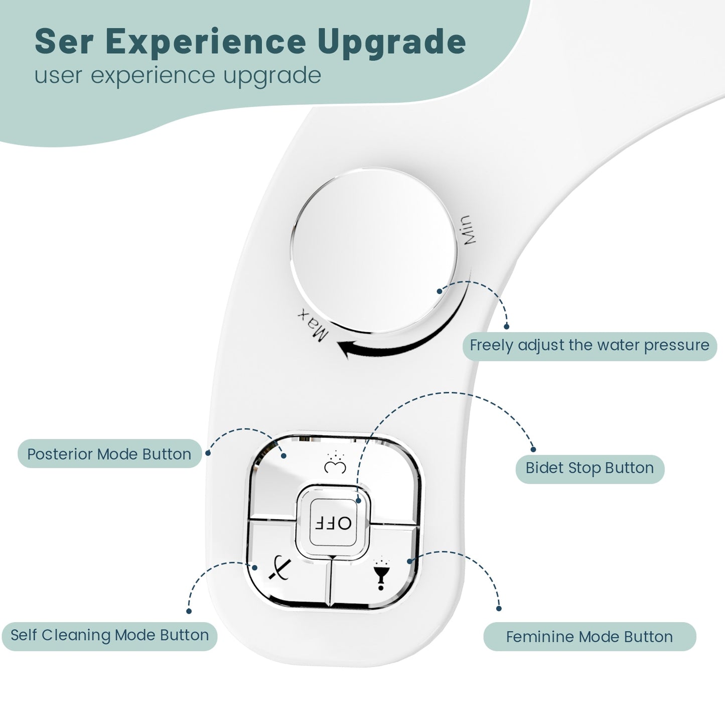 Hygienic Non-Electric Button Bidet - Dual Nozzle Fresh Water Toilet Seat Attachment with Self-Cleaning and Frontal/Rear Wash Functions