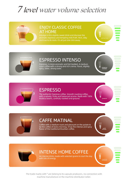 5 in 1 Coffee Machine: Espresso, Cappuccino, Nespresso, ESE Pod, Ground Coffee, Hot/Cold, Milk Frother, 19 Bar