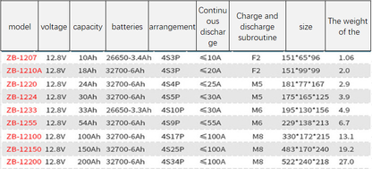12V100ah Lithium Iron Phosphate Battery