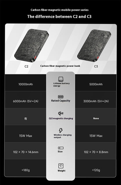 15W Magnetic Power Bank Wireless Carbon Fiber Magsafe Mobile Power Supply